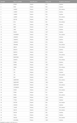 Development and validation of an ultraviolet-visible spectrophotometric method for quantifying oxytetracycline for veterinary use